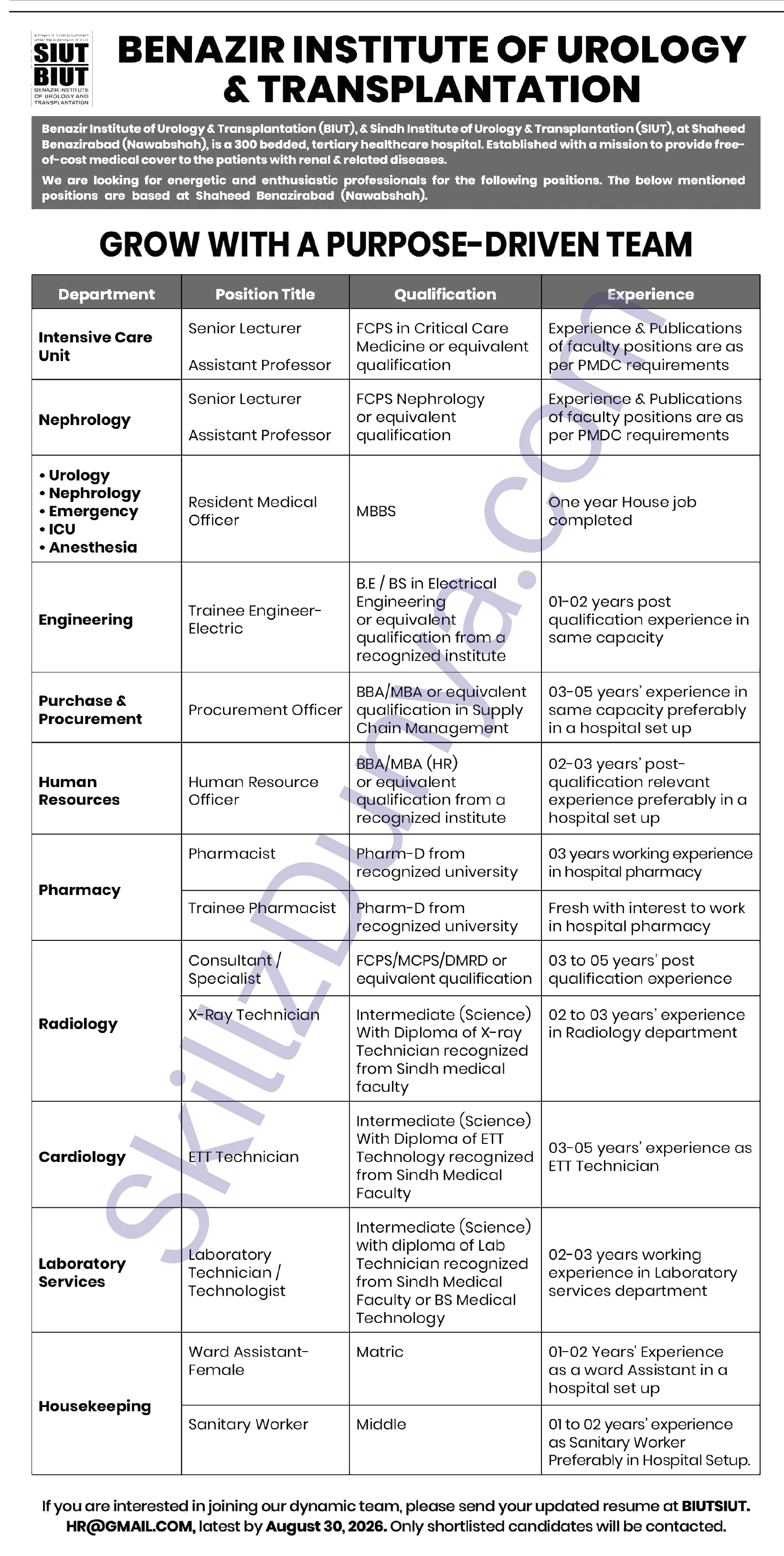 Benazir Institute Of Urology Transplantation Biut Siut — Benazir Institute of Urology & Transplantation BIUT SIUT Jobs 2026 — Teaching, Non-Teaching Pakistan