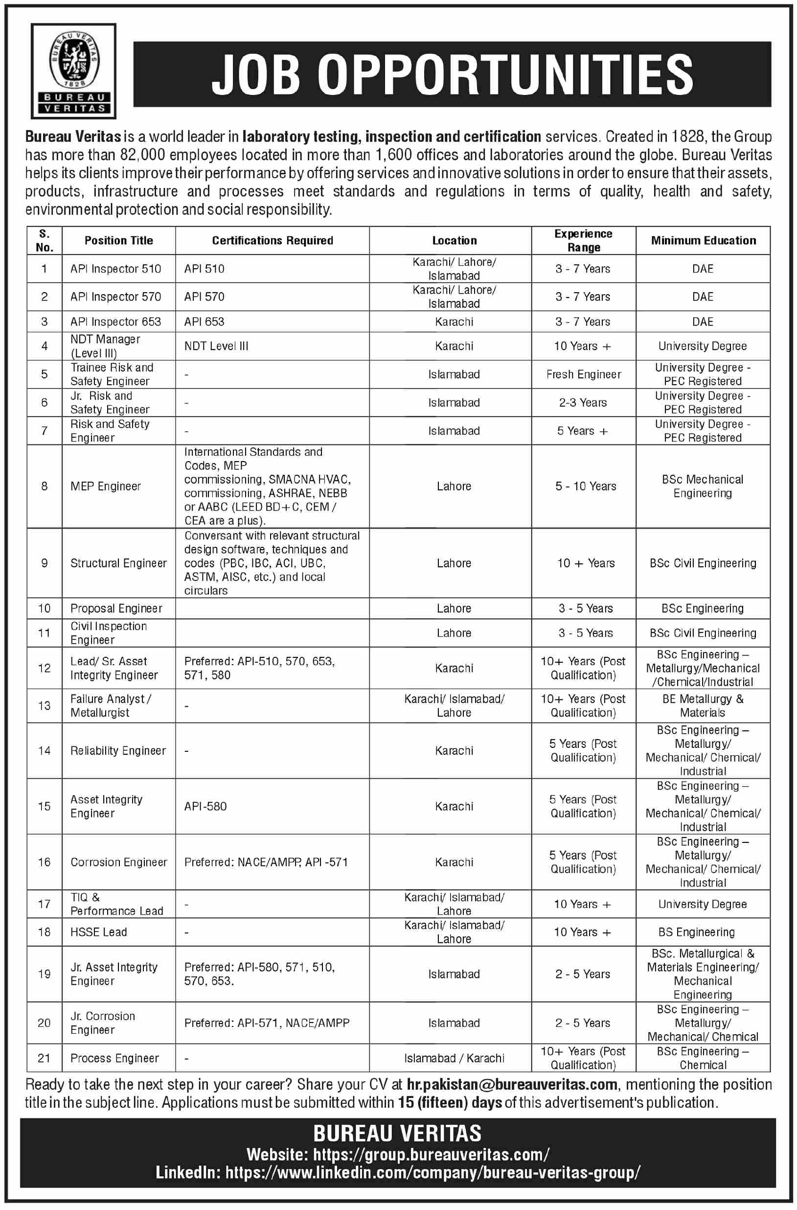 Bureau Veritas — Bureau Veritas Jobs 2026 — API Inspector 510, API Inspector 570, API Inspector 653 Pakistan 2026