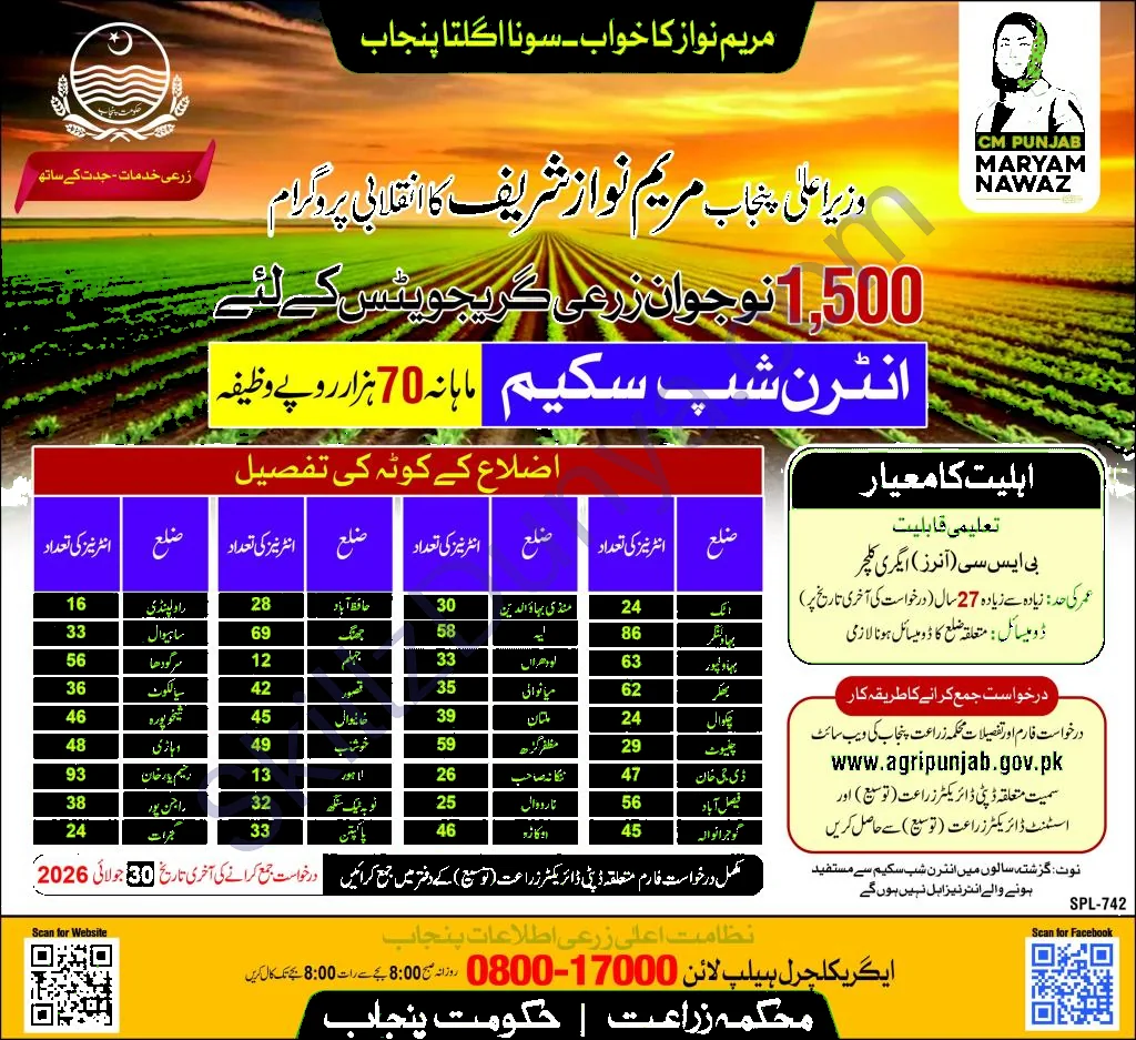 Official Department — CM Jobs 2026 Pakistan