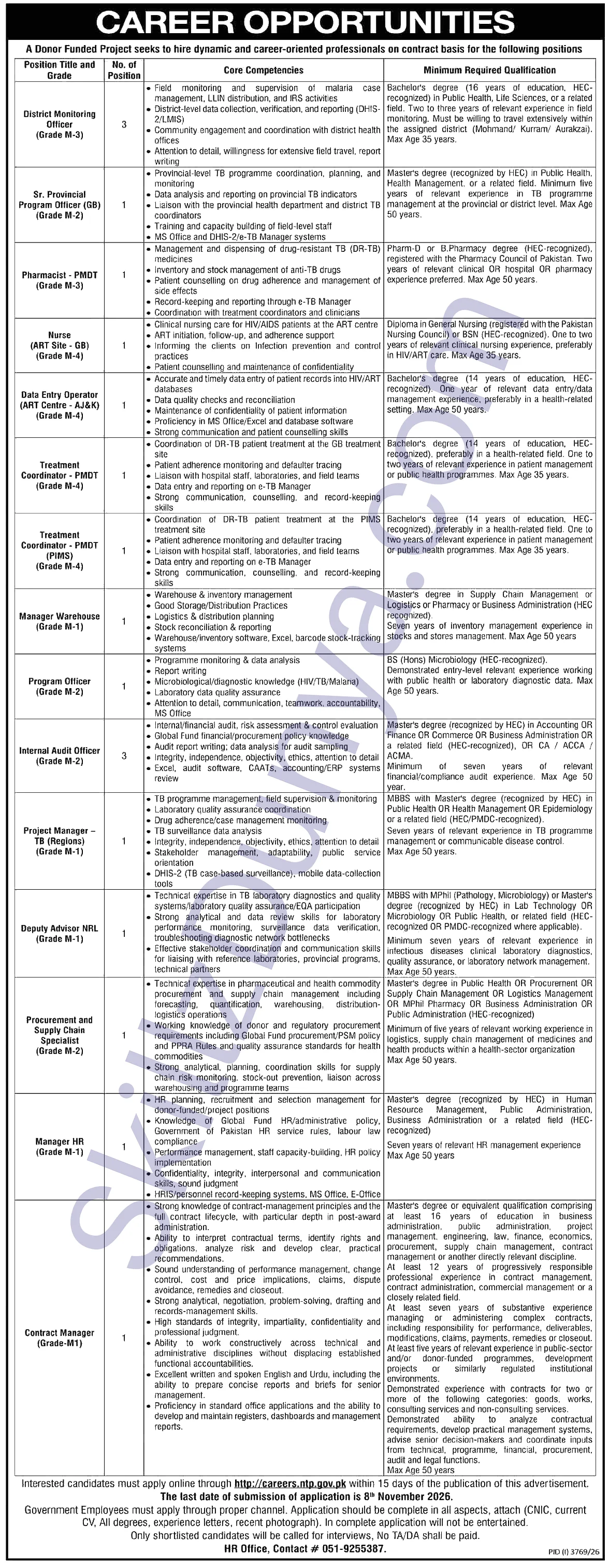 Donor Funded Project Islamabad Jobs 2026 — District Monitoring Officer, Internal Audit Officer & 13 More Posts — Official Newspaper Advertisement | SkillzDunya