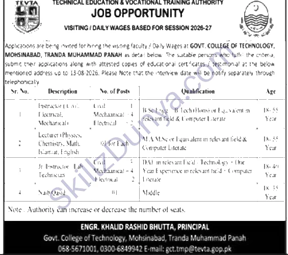 Govt College Of Technology Mohsinabad Tranda Muhammad Panah — Govt College of Technology Mohsinabad Tranda Muhammad Panah Jobs 2026 — Lecturers, Instructors, Naib Qasid Pakistan