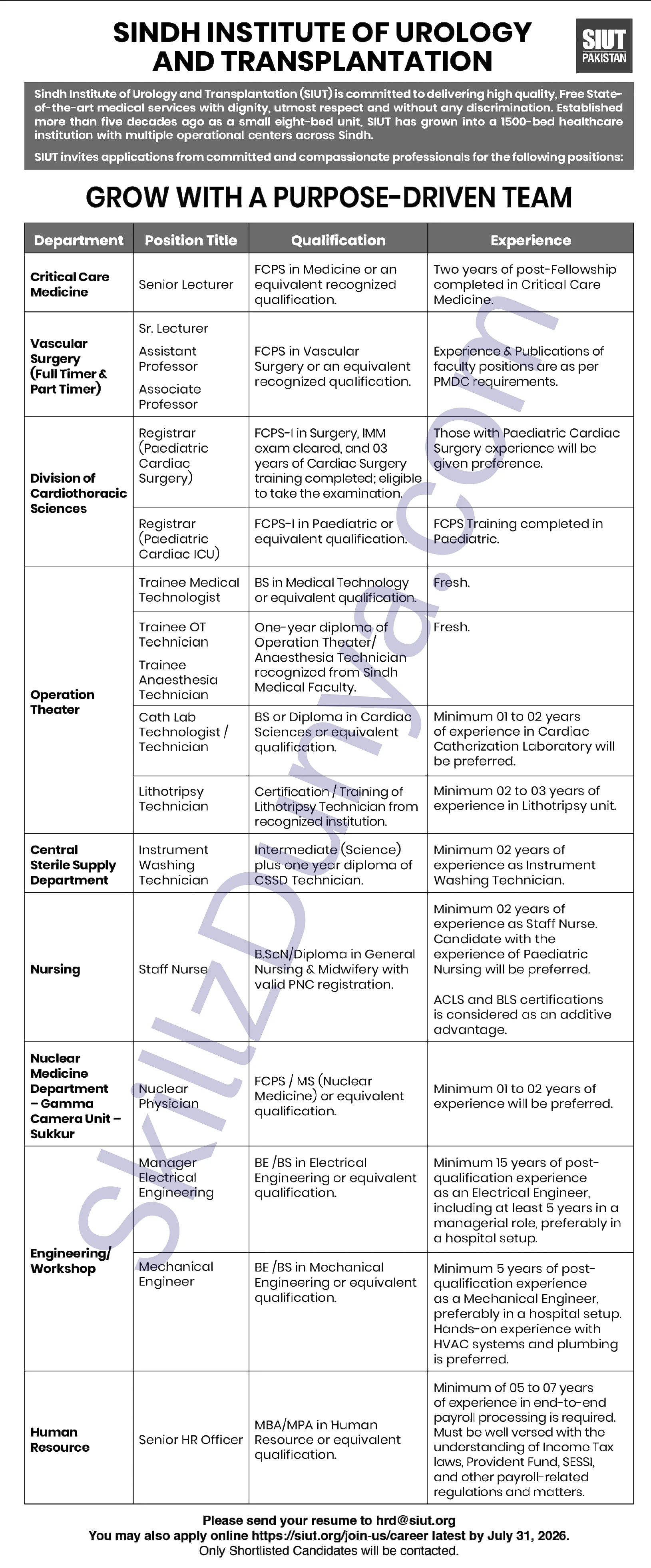 Indus University Hospital Jobs 2026 — Teaching Faculty, Trainee Technicians — Official Newspaper Advertisement | SkillzDunya