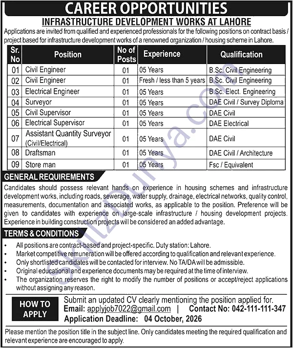 Infrastructure Development — Infrastructure Development Lahore Jobs 2026 — Civil Engineer, Electrical Engineer & 5 More Posts Pakistan