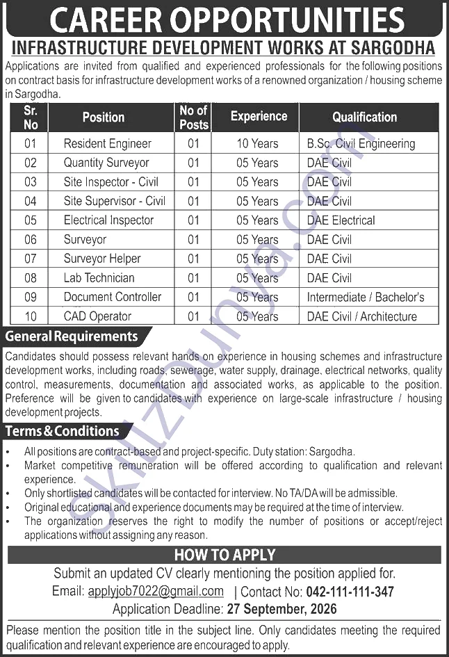 A Renowned Organization Housing Scheme In Sargodha Employer Not Named In The Advertisement — Infrastructure Development Works at Sargodha Jobs 2026 — Resident Engineer, Surveyors, Inspectors & 7 More Posts Pakistan