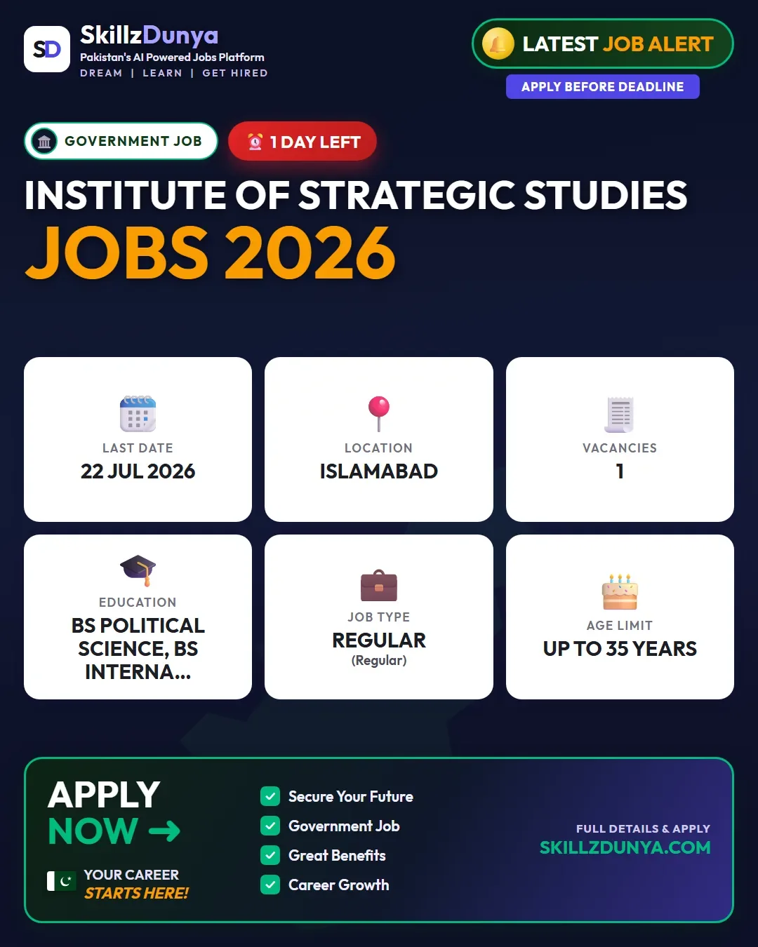 Institute Of Strategic Studies Islamabad — Institute of Strategic Studies Jobs 2026 — Research Associate Pakistan