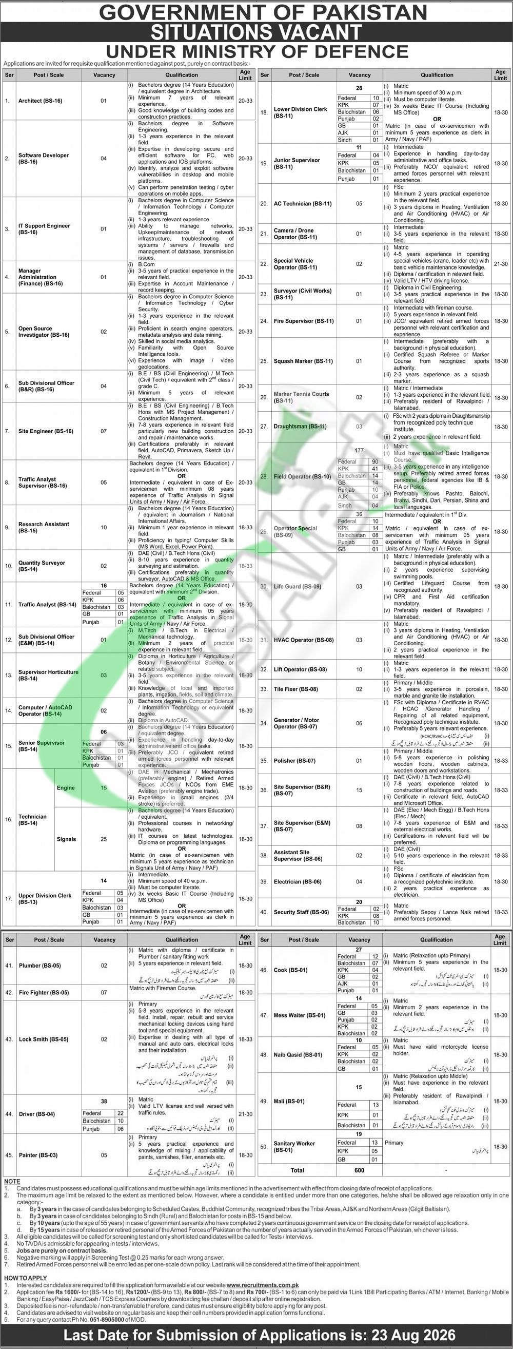 MOD — Ministry Of Defence (MOD) Islamabad Jobs 2026 — Admin & Security, Chief Sales & Marketing Officer & 9 More Posts Pakistan