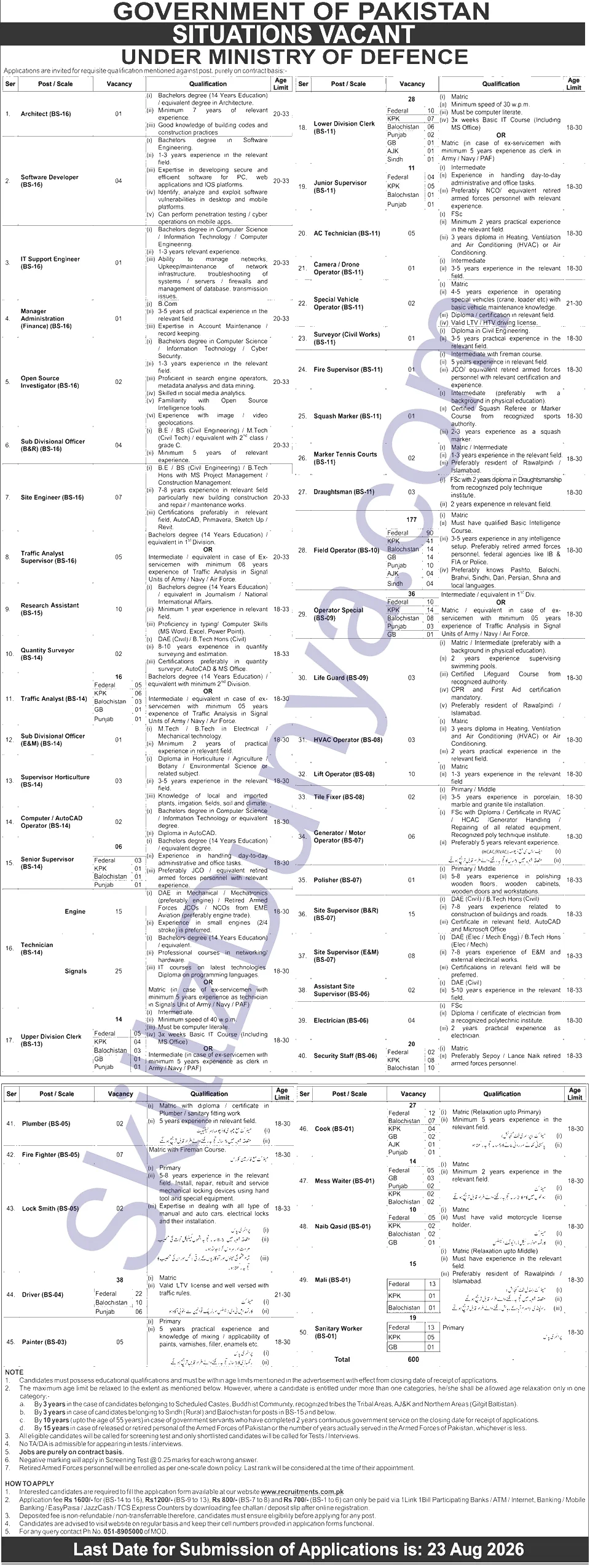 MOD — Ministry Of Defence (MOD) Jobs 2026 — Field, Special Operators & 2 More Posts Pakistan