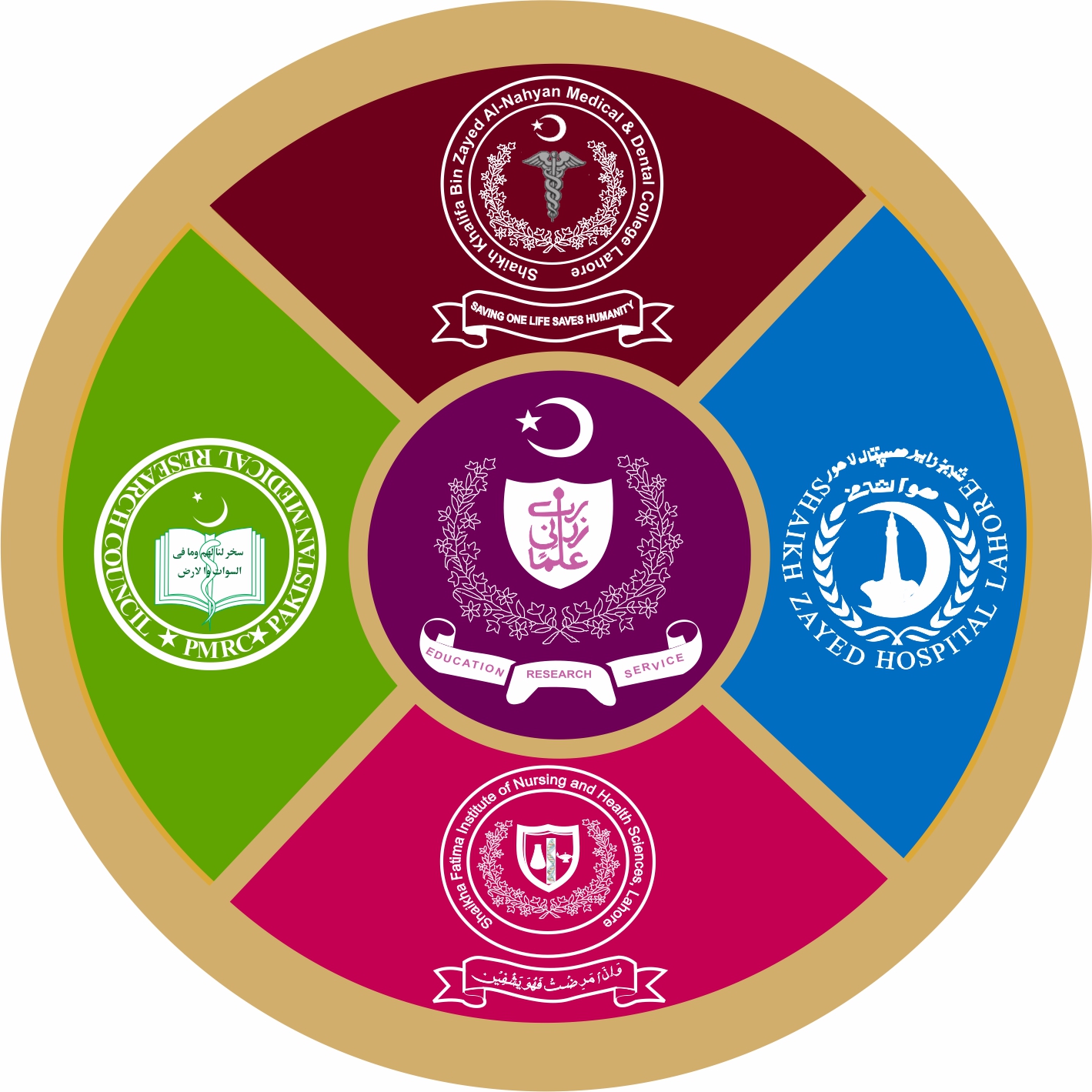 Pakistan Institute of Medical Sciences (PIMS) Jobs 2026 — Senior Registrar 2026 — Official Newspaper Advertisement | SkillzDunya