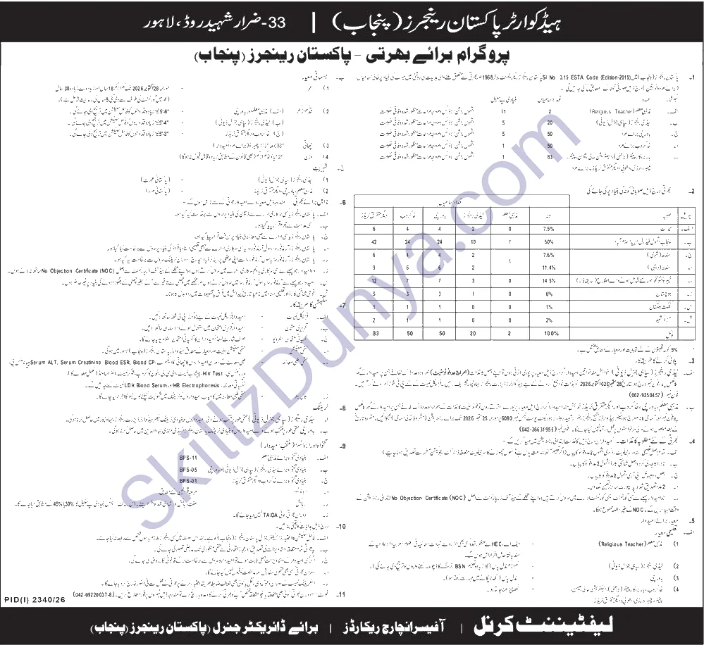 Pakistan Rangers Jobs 2026 — 205 Lady Rangers, Bawarchi, Khakroob — Official Newspaper Advertisement | SkillzDunya