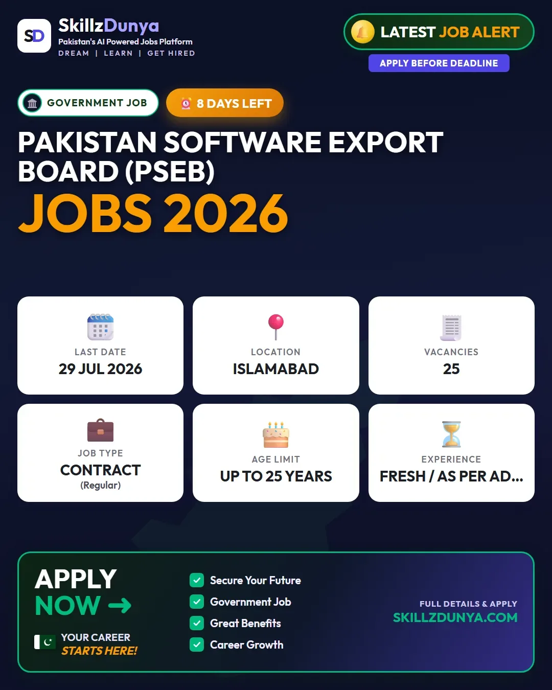Pakistan Software Export Board (PSEB) Jobs 2026 — Chief Business Development Officer, Director Infrastructure — Official Newspaper Advertisement | SkillzDunya