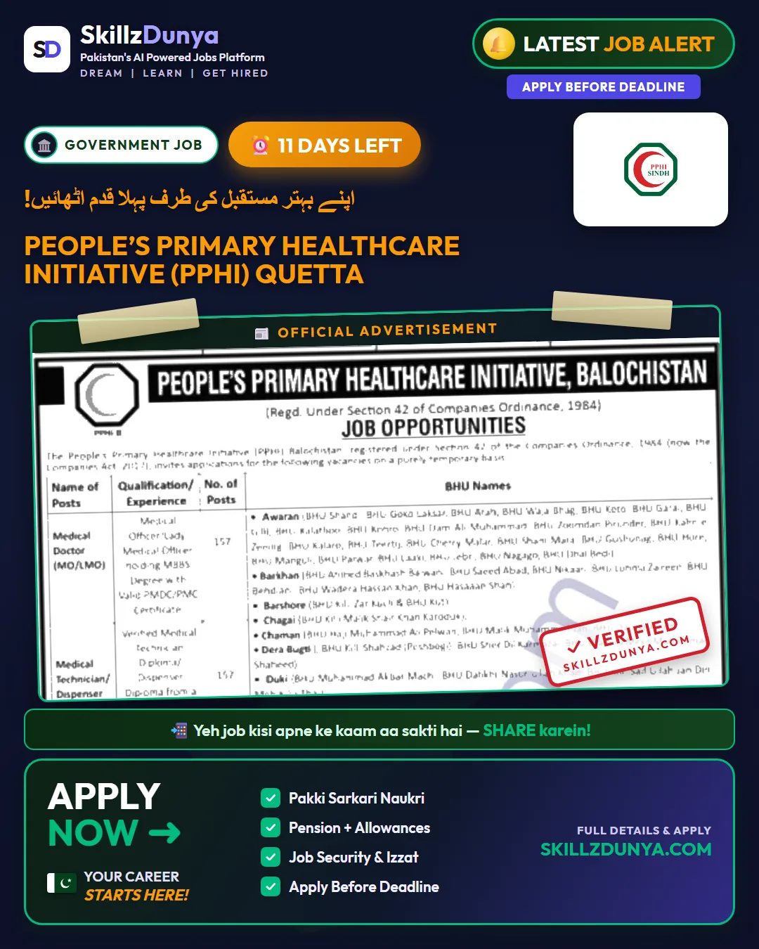 People’s Primary Healthcare Initiative (PPHI) Quetta Jobs 2026 — Lady Health Visitor/Community Midwife, Dai & 5 More Posts — Official Newspaper Advertisement | SkillzDunya