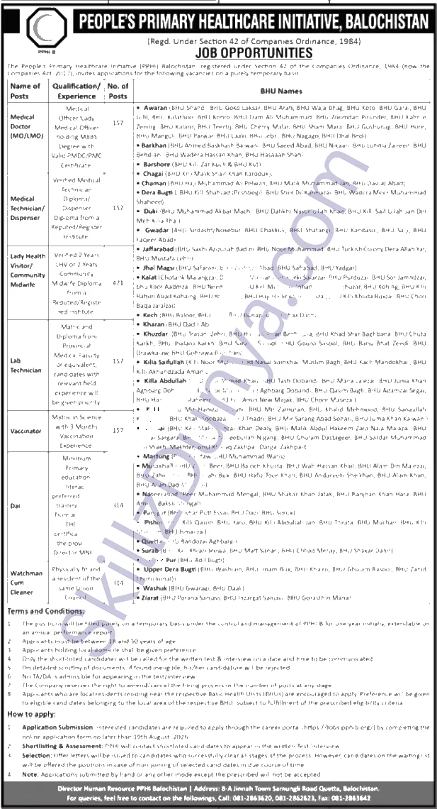 People’s Primary Healthcare Initiative (PPHI) Quetta Jobs 2026 — Medical Doctor — Official Newspaper Advertisement | SkillzDunya