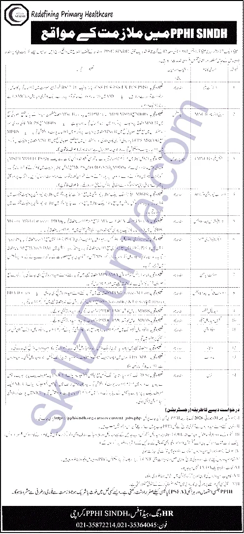 People’s Primary Healthcare Initiative (PPHI) Jobs 2026 — Medical Officers, Nurse, Midwife — Official Newspaper Advertisement | SkillzDunya