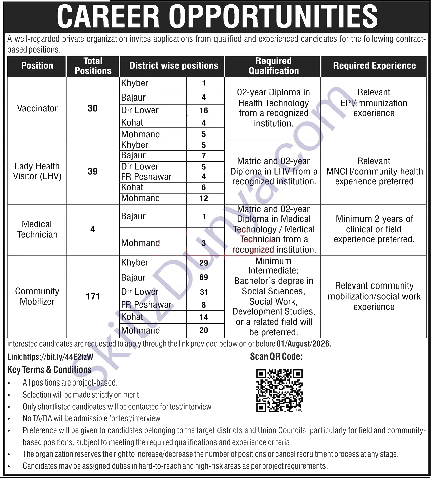 Private Company Jobs 2026 — Vaccinators, LHV's & 2 More Posts — Official Newspaper Advertisement | SkillzDunya