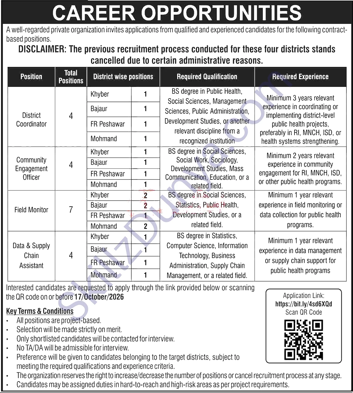 Private Organization — Private Organization Peshawar Jobs 2026 — Field Monitor, District Coordinator & 2 More Posts Pakistan