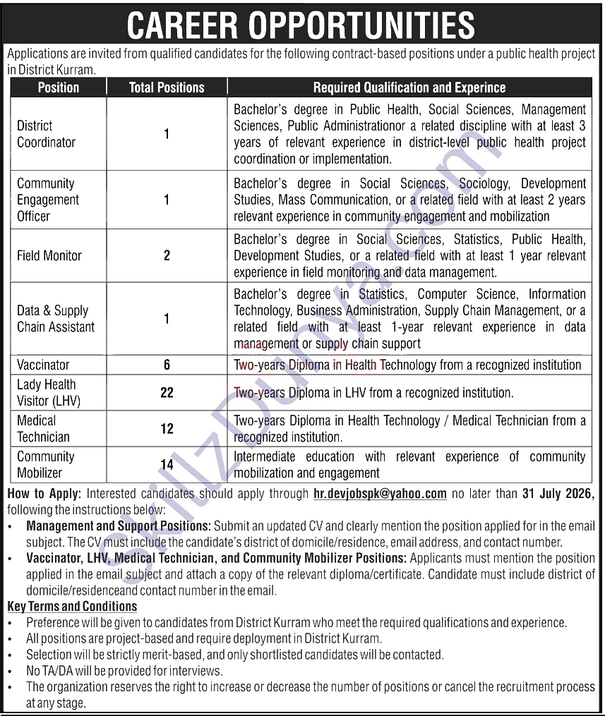 Public Health Project Jobs 2026 — Medical Technicians, LHV & 2 More Posts — Official Newspaper Advertisement | SkillzDunya