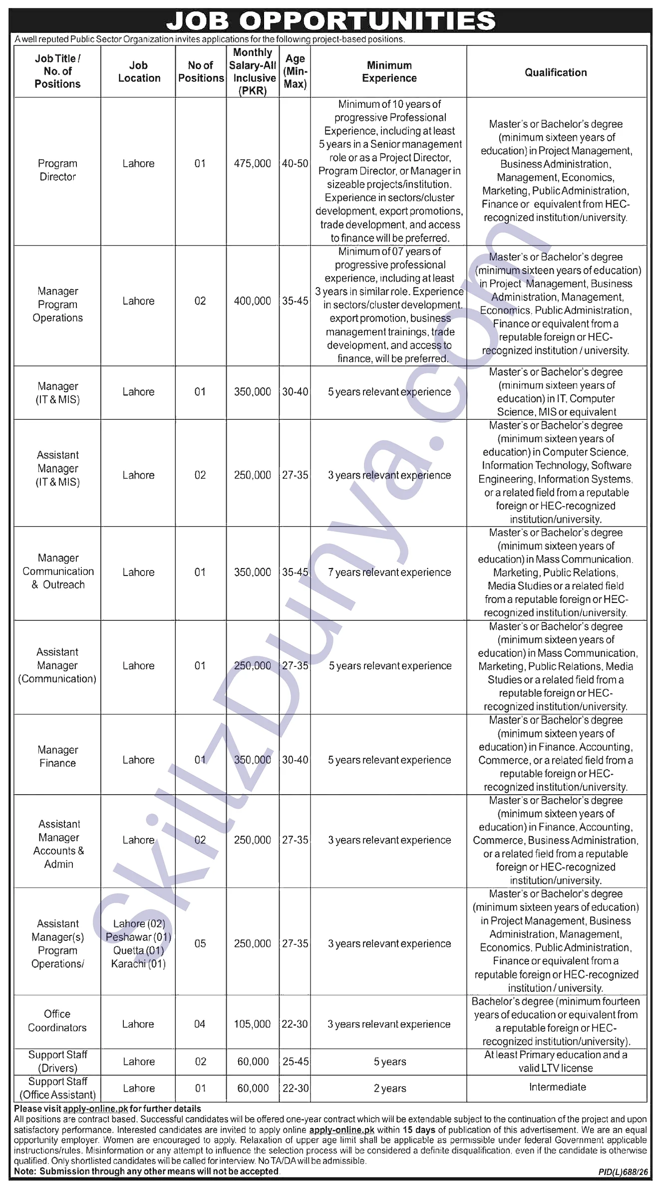 Public Sector Organization Jobs 2026 — Managers, Assistant Managers, Office Coordinators — Official Newspaper Advertisement | SkillzDunya