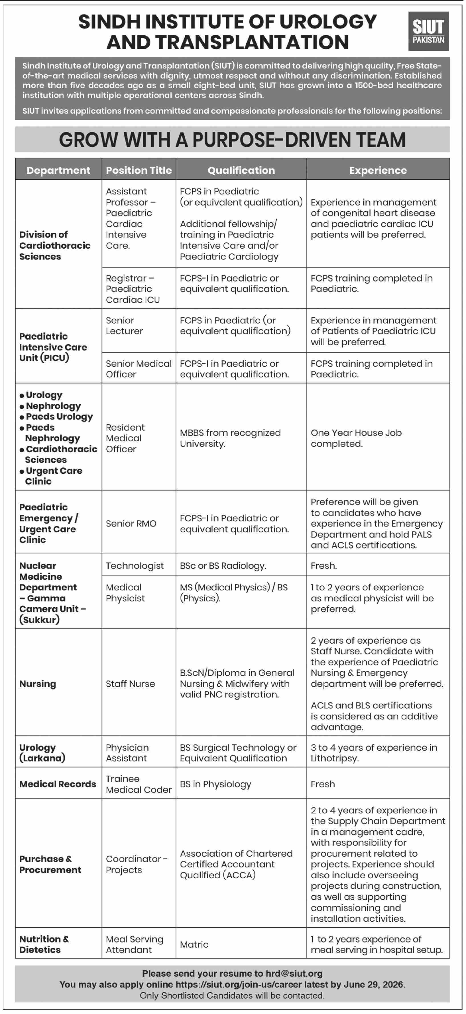 SIUT Hospital Jobs 2026 2026 — Official Newspaper Advertisement | SkillzDunya