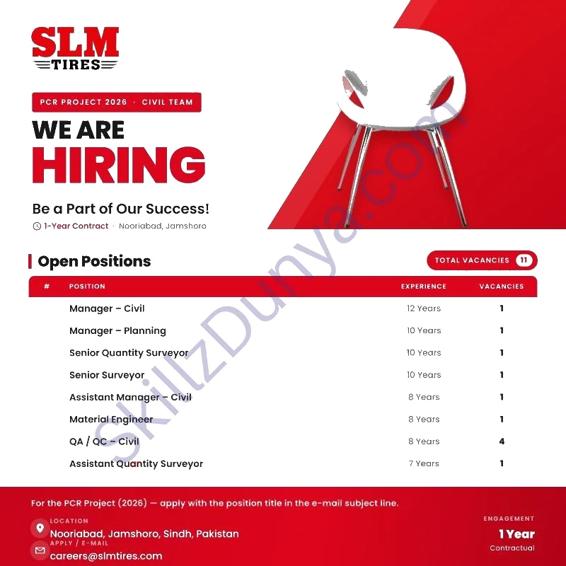 Slm Tires Pcr Project — SLM Tires PCR Project Nooriabad Jobs 2026 — QA / QC - Civil, Manager - Civil & 6 More Posts Pakistan